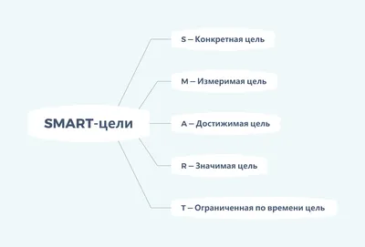 Как понять, что цель — твоя - Евгения Владыкина