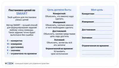 Достижение цели Диаграмма пути к цели Успешный путь до цели Иллюстрация  вектора - иллюстрации насчитывающей цель, метафора: 102818636