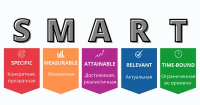 Цель (Objective) в резюме: как написать, примеры и советы