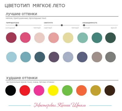 Цветотип внешности Холодное лето: какие палитра, гардероб и макияж ему  идут? | Kors Corner | Дзен