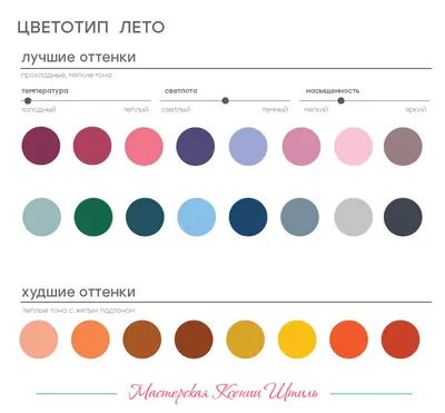 Секреты цветотипа лето: мягкое, светлое, холодное. Как определить?