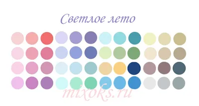Цветотипы внешности: как найти свой стиль и чувствовать себя уверенно |  Блог 4brain