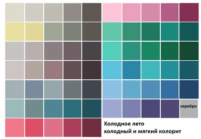 Цветовая палитра вещей для летнего цветотипа
