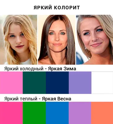 Какой у Вас цветотип по тональному анализу внешности?