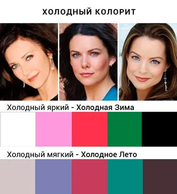 Какой у Вас цветотип по тональному анализу внешности?