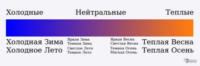 Светлое мягкое лето