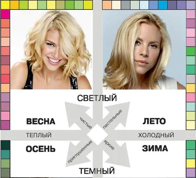 Теплый цвет в это серое лето… 🔥 #окрашиваниеволос #сергиевпосад  #салонкрасоты #keune #moscow #hair #blonde #hairstyles #haircut #beauty… |  Instagram