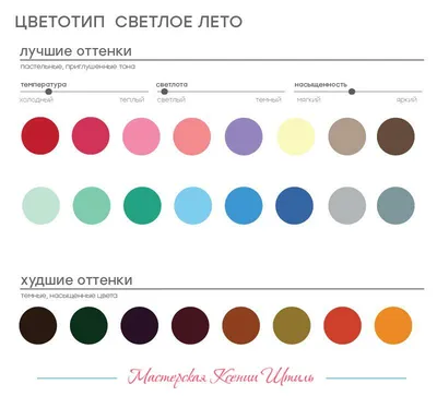 Цветотип Светлое Лето: цвет волос, палитра, гардероб | Теплая осень, Зима,  Макияж