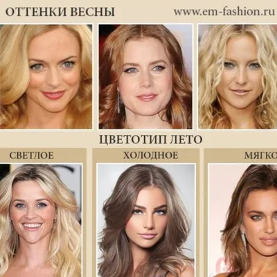 Колористическая теория «Времена года»: как определить свой цветотип  внешности? - Watsons блог