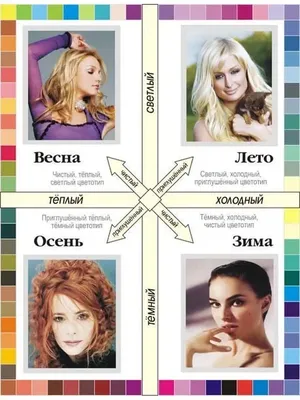 Цветотип внешности - презентация онлайн