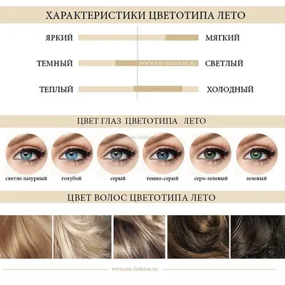 ХАРАКТЕРИСТИКИ ЦВЕТОТИПА ЛЕТО ◇ЦВЕТ ГЛАЗ От самых светлых серых, голубых до  темно серо-зеленых ◇ ЦВЕТ ВОЛОС От светло… | Soft summer, Round sunglass  women, Beauty
