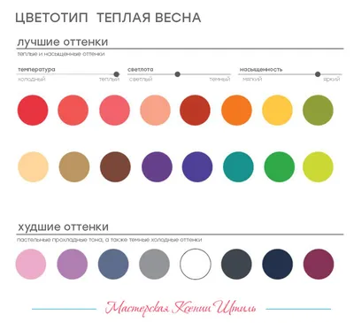Цветотип «Весна» - цвета в одежде и макияже