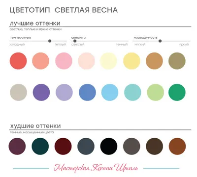 Цветотип внешности: определяем и используем на практике / AdMe