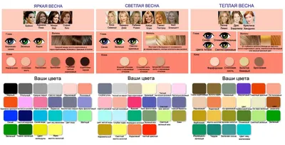 Цветотип весна: цвет волос и макияж - DiscoverStyle.ru
