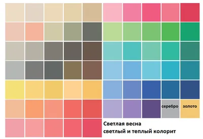 Цветотип Весна - как подобрать косметику • Журнал NAILS