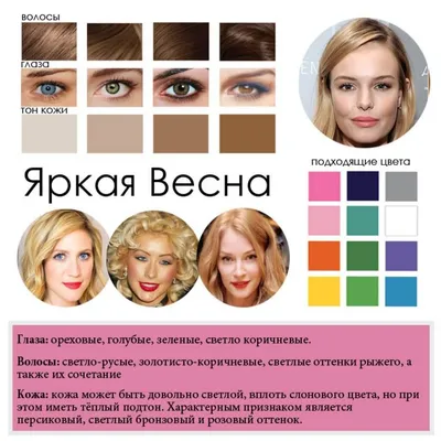 Цветотип внешности яркая весна | Форма лица стрижка, Волосы, Весна