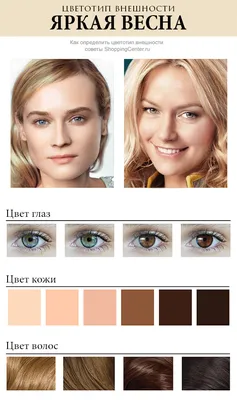 Весна – цветотип внешности: палитра, одежда и макияж, фото