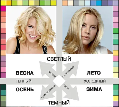 Цветотип весна | Особенности и секреты красоты | Anamel.com.ua