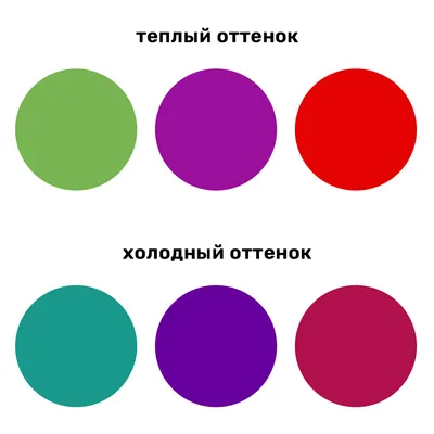 Цветотип Зима: палитра оттенков, стиль, гардероб и ткани для зимних типажей  | Макияж, Помады, Яркая помада