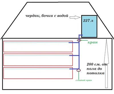 Зимний курятник из старых оконных рам