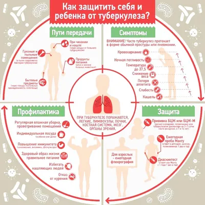 Blog | Что такое туберкулез (ТБ)?