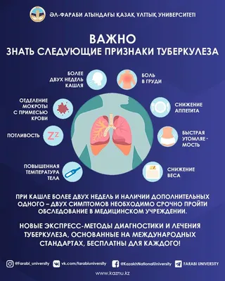 Все о туберкулезе — ГАУЗ ГКБ 2