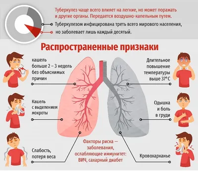 Туберкулез: мифы и реальность — Городская клиническая больница №3 им. Б. И.  Альперовича