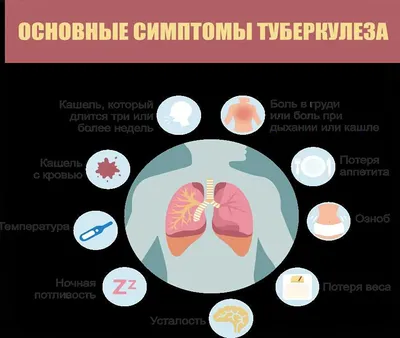 Туберкулез мочеполовой системы: симптомы, осложнения, диагностика – полная  информация