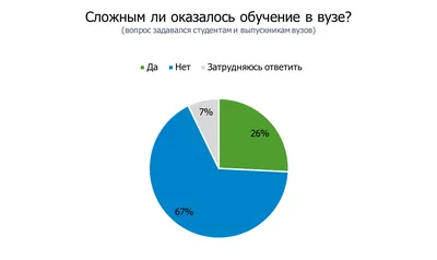 Учеба в лучших вузах. Как Сбер помогает студентам - PrimaMedia.ru