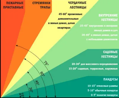 Купить 30 см искатель центра, линейный калибр, квадратный центральный  писец, плотник, деревообрабатывающая линейка, угол 45 градусов, линейка для  разметки калибра, инструмент для измерения древесины | Joom