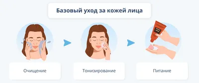 Уход за кожей лица ᐉ Косметологическая программа | Клиника Доктора Амосова