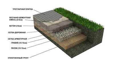 Укладка тротуарной плитки в Москва цена под ключ - Деми групп
