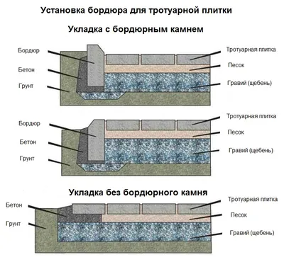 Технология укладки тротуарной плитки | СТРОЙ-БЕТОН
