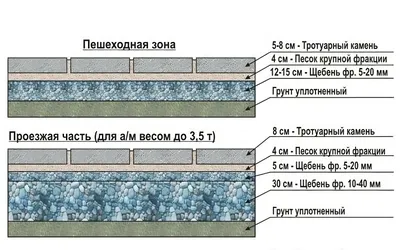 ТЕХНОЛОГИЯ УКЛАДКИ ТРОТУАРНОЙ ПЛИТКИ - Тротуарная плитка Игуана Харьков  укладка и продажа Акция!