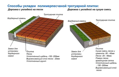 Правила укладки тротуарной плитки и брусчатки : Компания Славянка