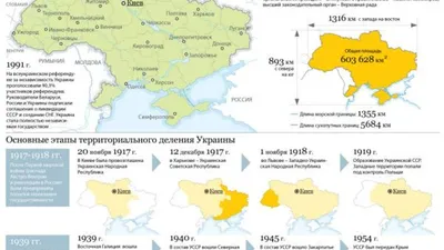 Большие настенные карты Украины - MAPPRINT - ПЕЧАТЬ КАРТ