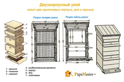 Улей, ульи своими руками