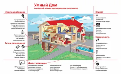 Система «Умный дом\" без проводов и ремонта – Интернет-магазин оборудования «Умный  дом»Интернет-магазин оборудования «Умный дом»