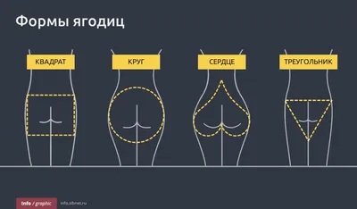 Как накачать ягодицы. 5 простых упражнений для прокачки ягодиц - Чемпионат