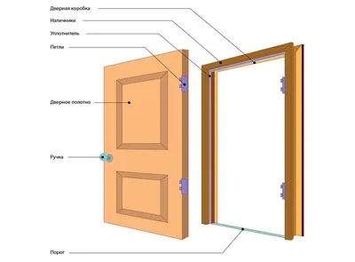 Как установить межкомнатную дверь своими руками