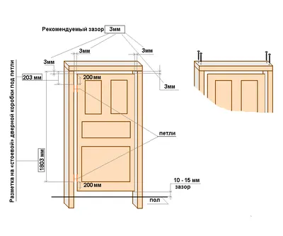 Установка межкомнатных дверей своими руками - правильная технология работ |  Дизайн двери, Дверь, Строительство дома