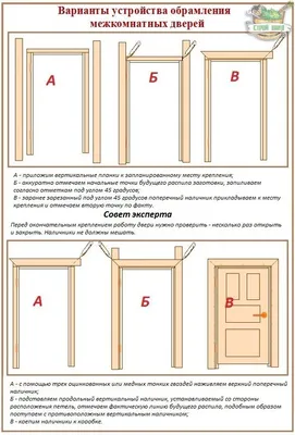 Установка петель на межкомнатную дверь, разметка, правила выбора, способы  монтажа - Салон дверей «Door 2 Door» (Спб)