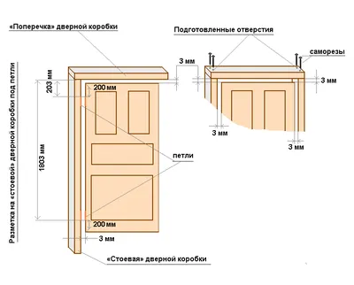 Как установить межкомнатную дверь с коробкой своими руками