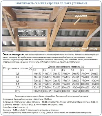 Виды крыш загородных домов: фото - варианты, формы и типы конструкций