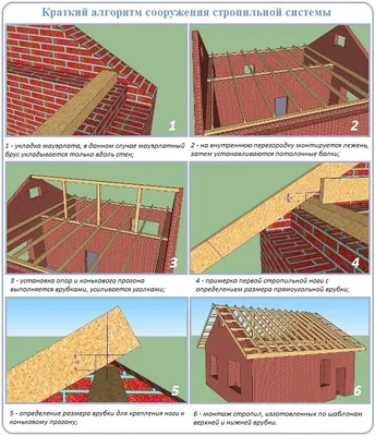 Стропильная система для деревянного дома: проект и монтаж своими руками