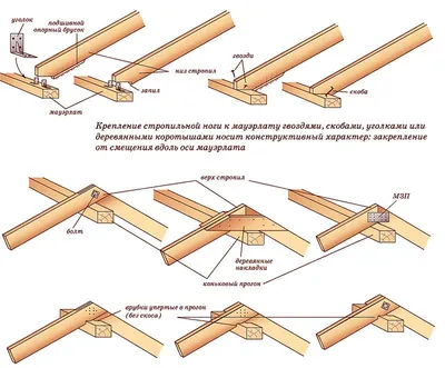 Возведение крыши для бани. Устройство двускатной крыши в Москве /