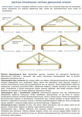 Стропильная система скатной крыши частного дома: виды стропил со схемами и  чертежами