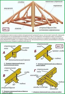 Монтаж стропильной системы - цена за м² в Ликино-Дулёво