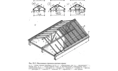 Двухскатная крыша в каркасном доме - устройство, стропильная система, монтаж