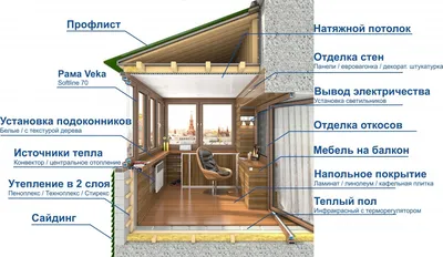 Утепление балконов в Томске, цены на ремонт балкона